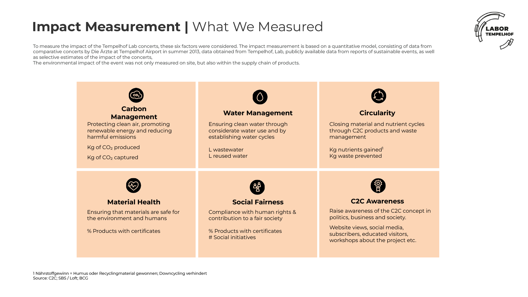 Impact Measuerement - diese Faktoren haben wir gemesssen